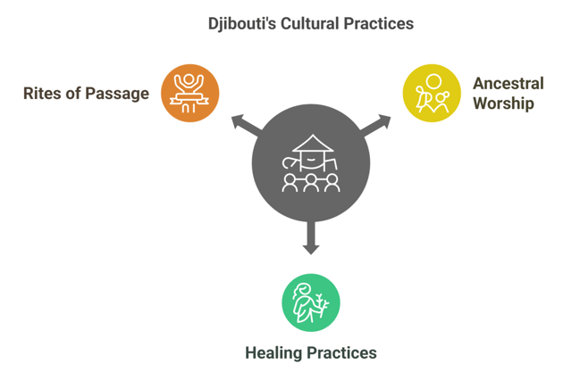  Key Elements of Djibouti Traditional beliefs and customs