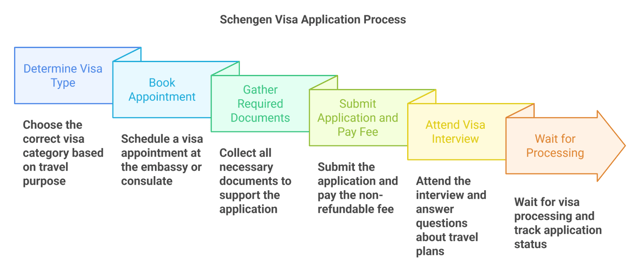 Step-by-Step Guide to Applying for a Schengen Visa from Djibouti