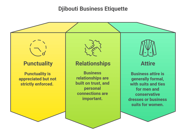 Business Meetings In Djibouti
