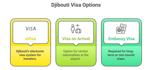 Djibouti Visa Option
