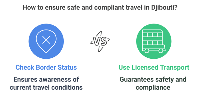 Land And Sea Departures