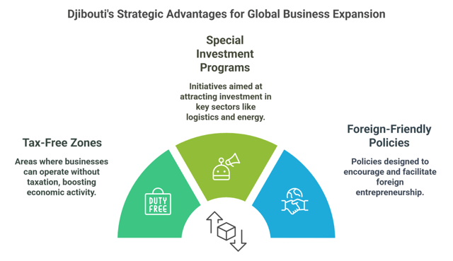 Low Taxation And Business Incentives