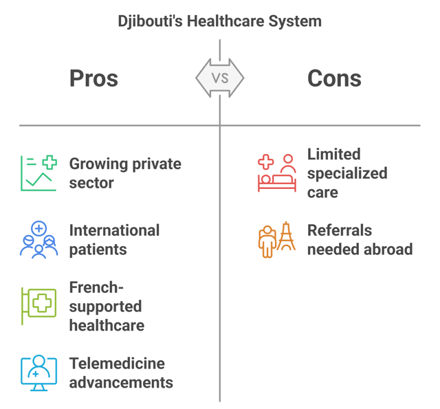 Key Factors Affecting Medical Tourism in Djibouti