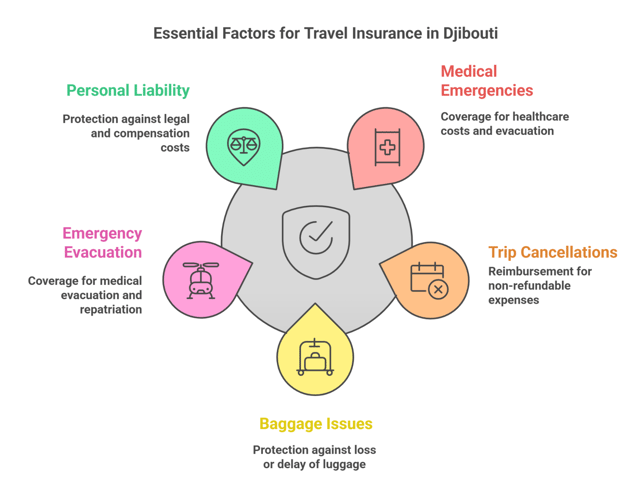 Need Travel Insurance For Djibouti