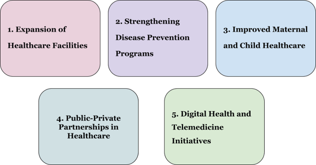 Recent Improvements In Djibouti Healthcare System