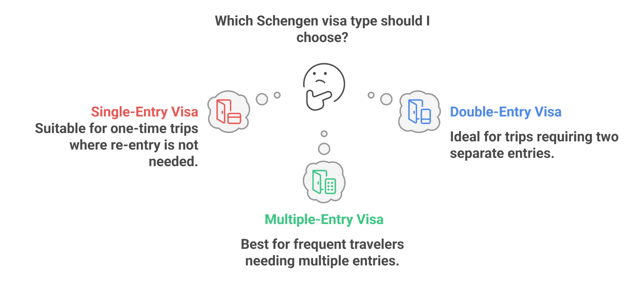 Types of Schengen Visas for Djibouti Citizens