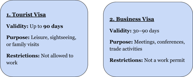 Types Of Visas And Permits