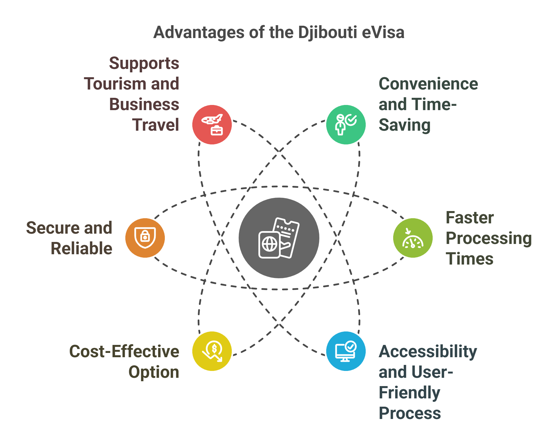Advantage Of The Djibouti Evisa