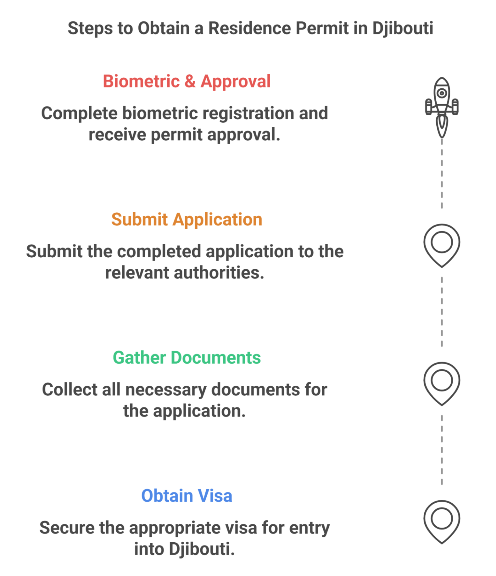 Application Process For A Residence Permit Application Process For A Residence Permit