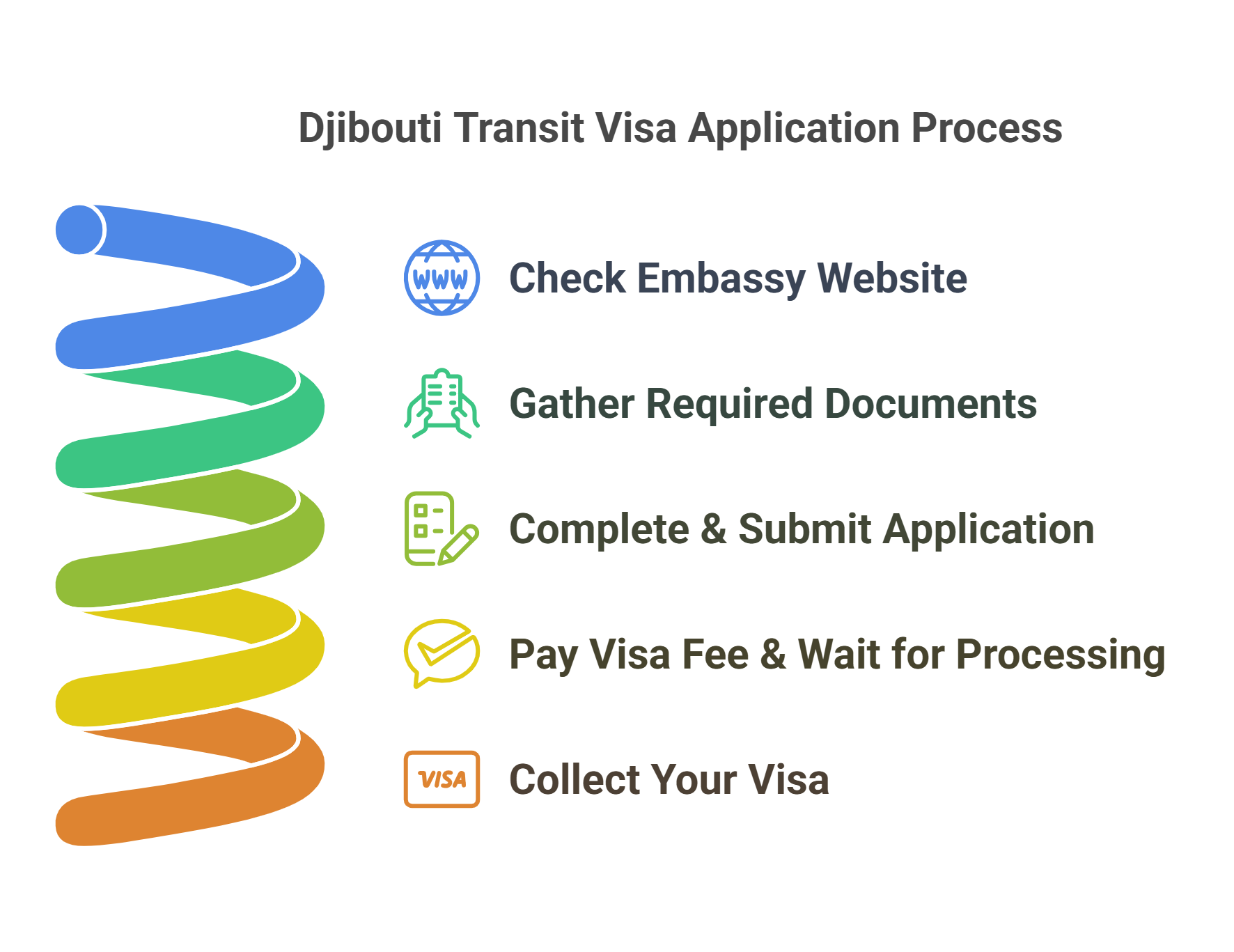 Application Process For Djibouti Transit Evisa