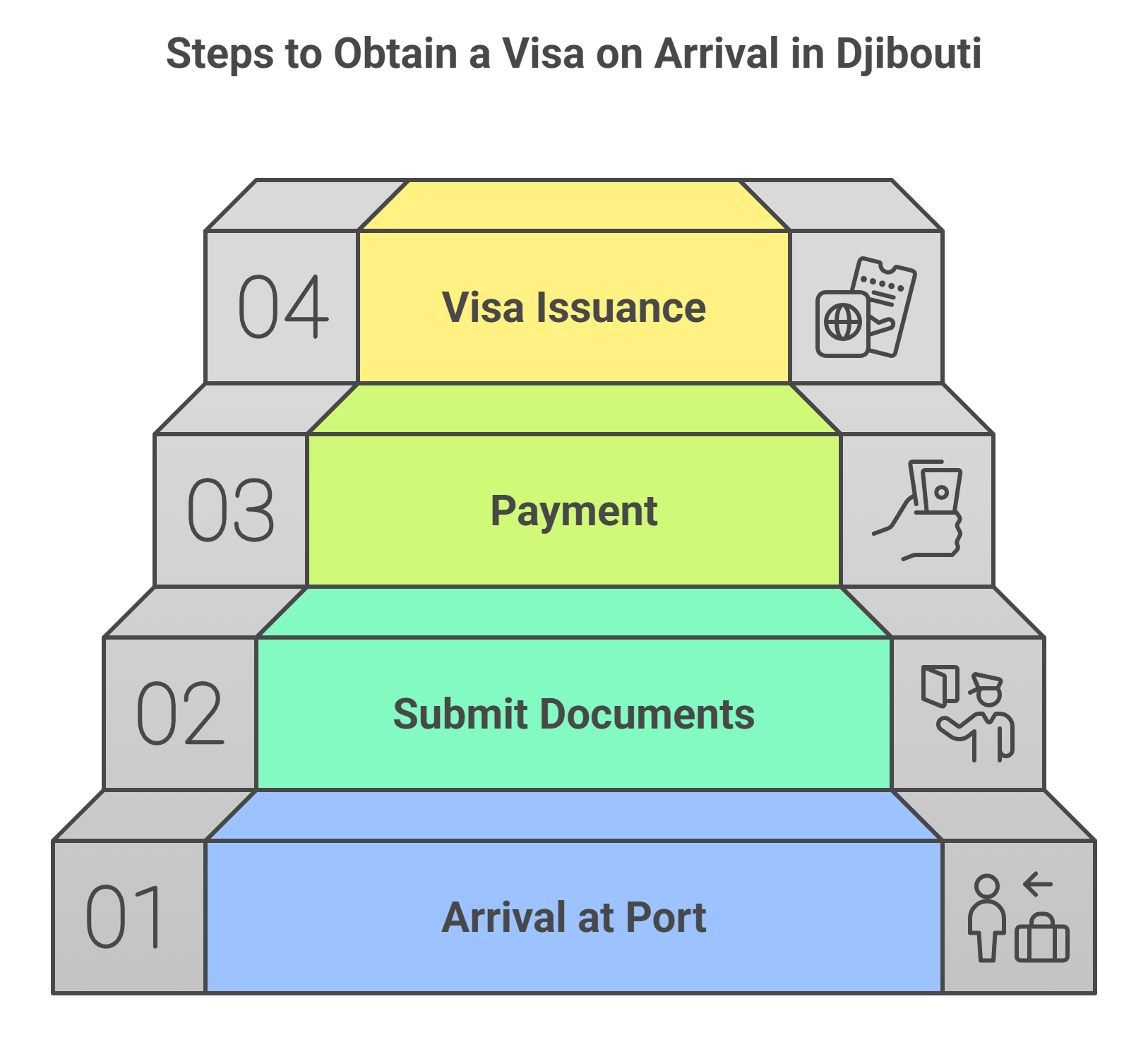 Application Process For Djibouti Visa On Arrival Application Process For Djibouti Visa On Arrival