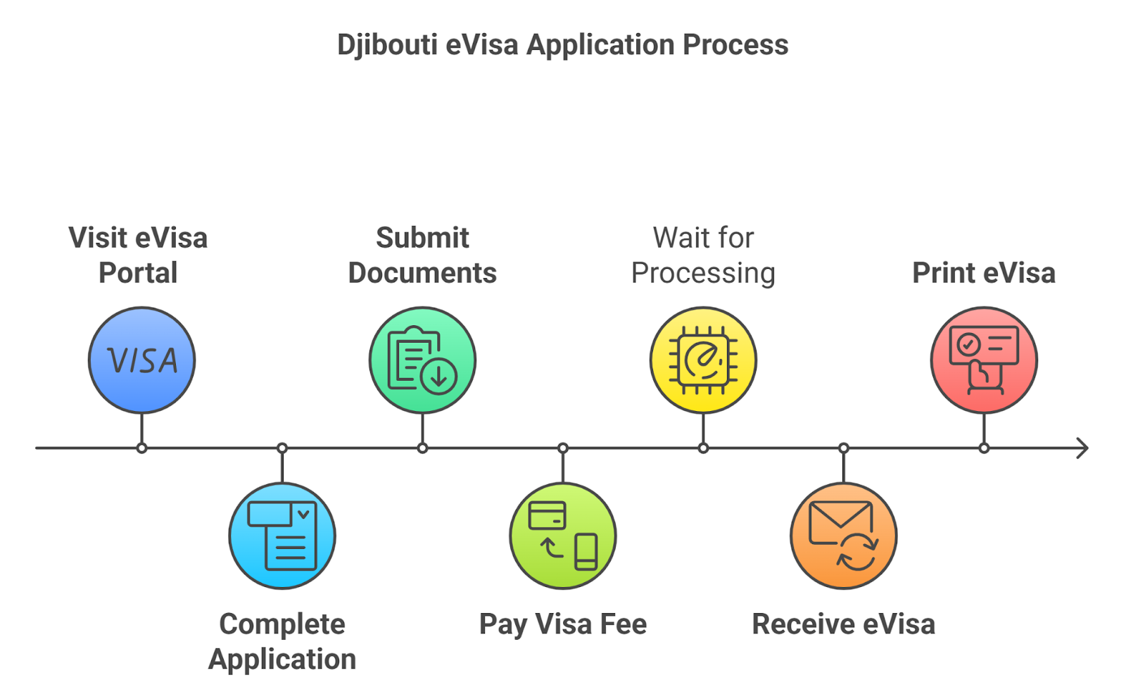 Apply For A Djibouti Evisa