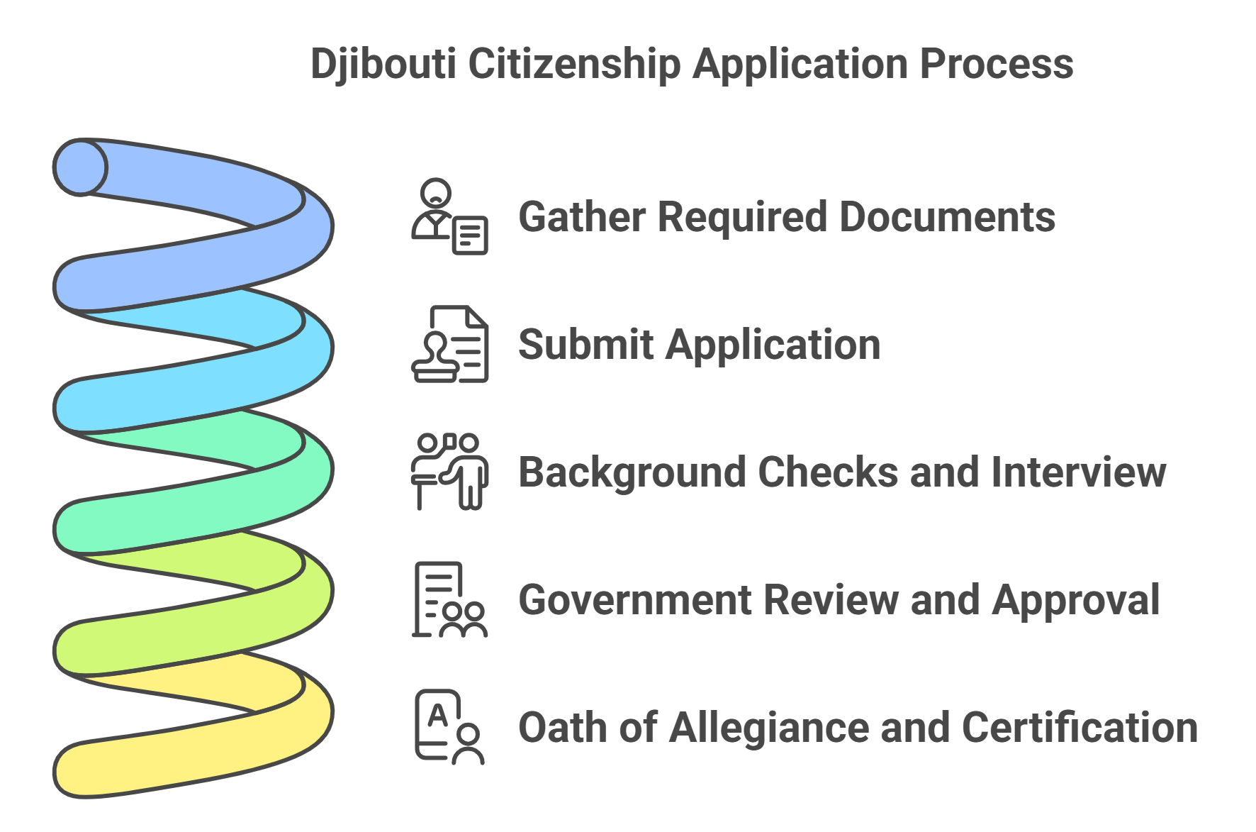 How to Apply for Djibouti Citizenship by Naturalization