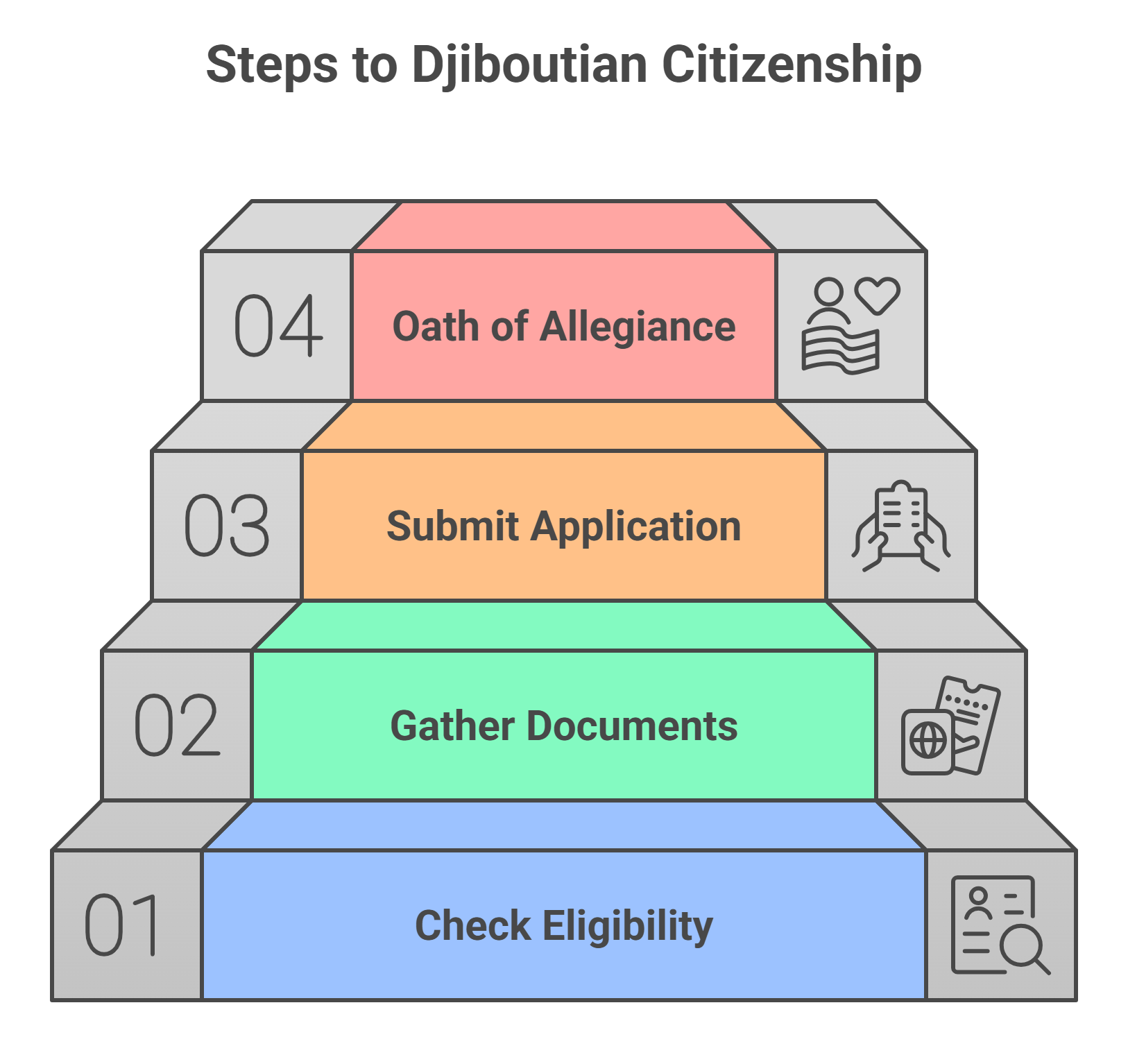 Apply For Dual Citizenship In Djibouti Apply For Dual Citizenship In Djibouti