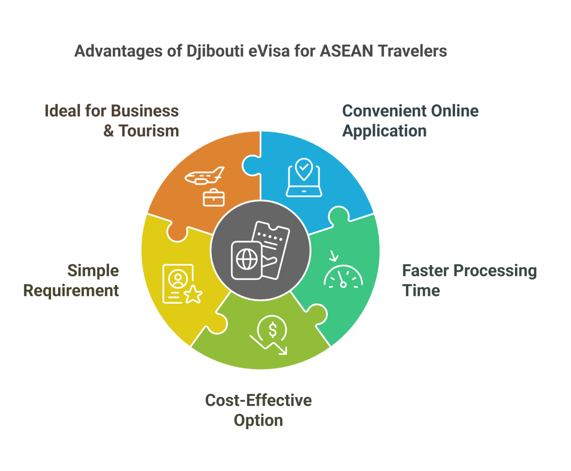 Can ASEAN Travelers Extend Their Djibouti eVisa Can ASEAN Travelers Extend Their Djibouti eVisa