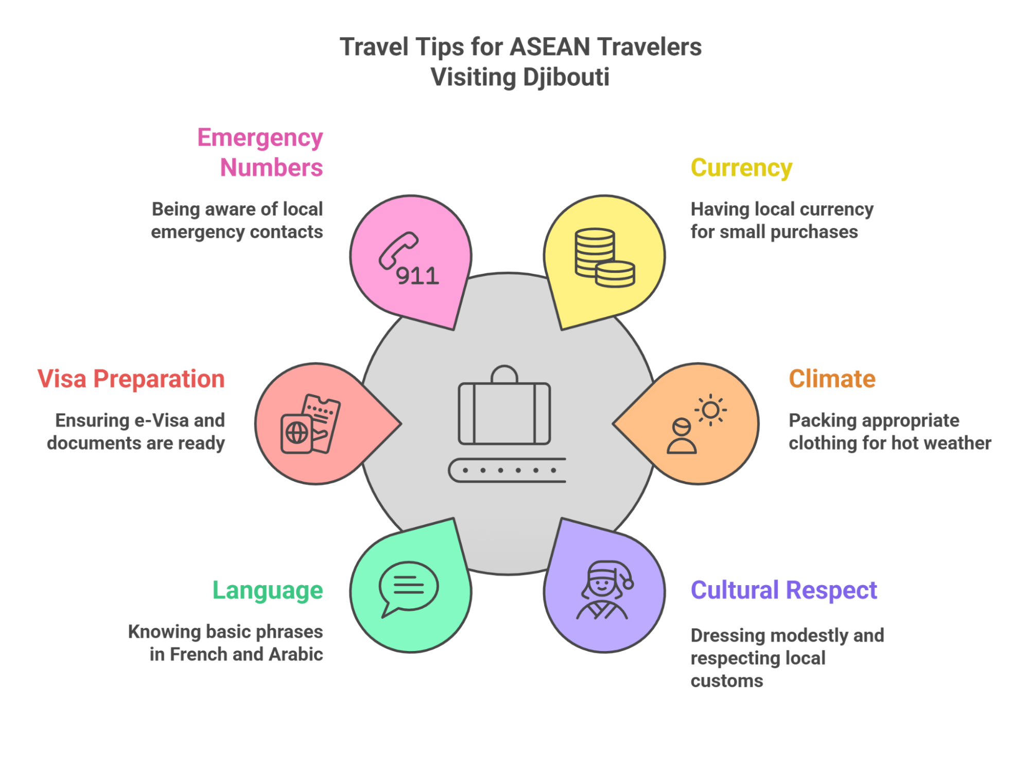 Travel Tips for ASEAN Travelers Visiting Djibouti Travel Tips for ASEAN Travelers Visiting Djibouti