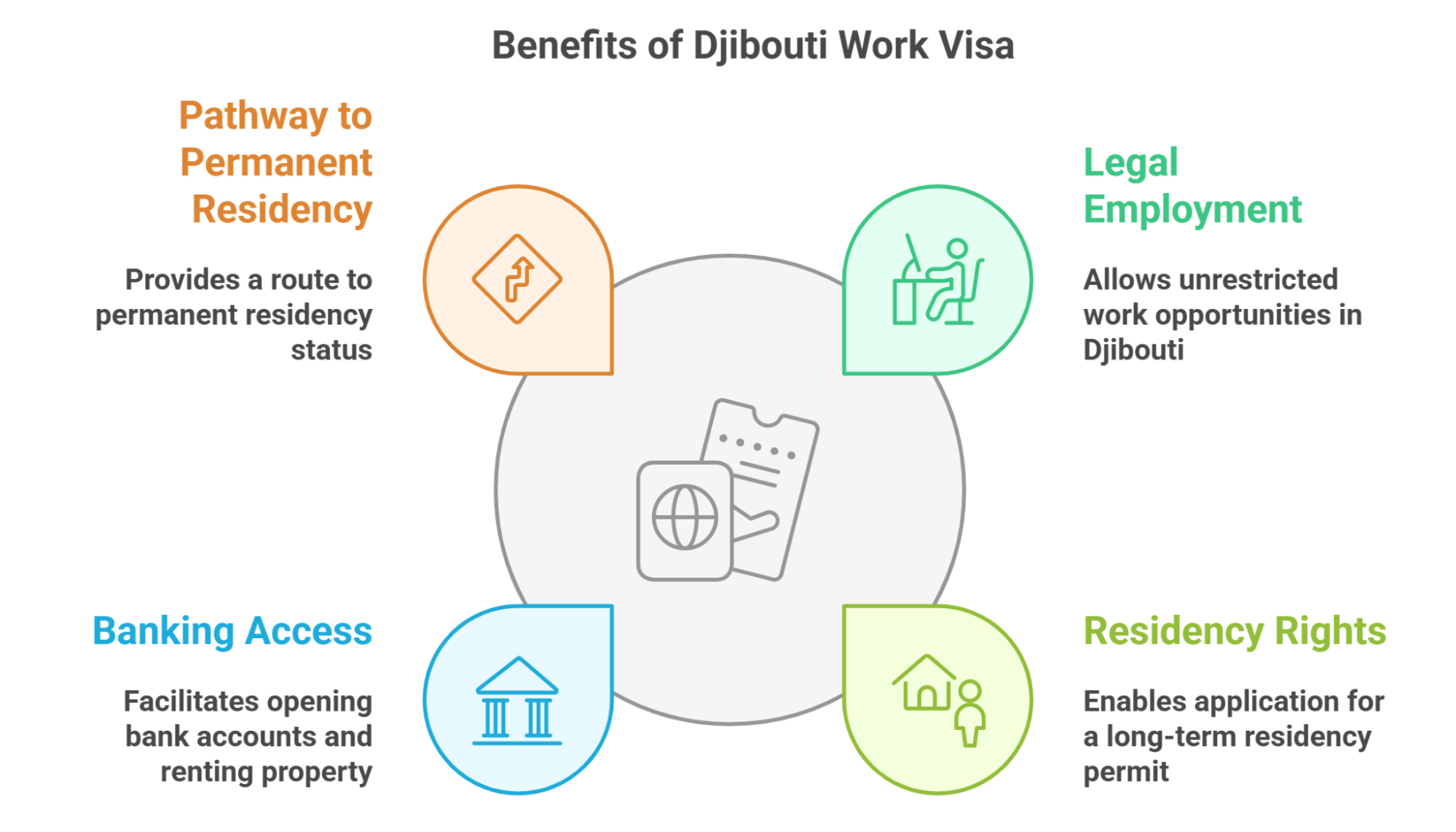 Benefits Of Work Visa In Djibouti