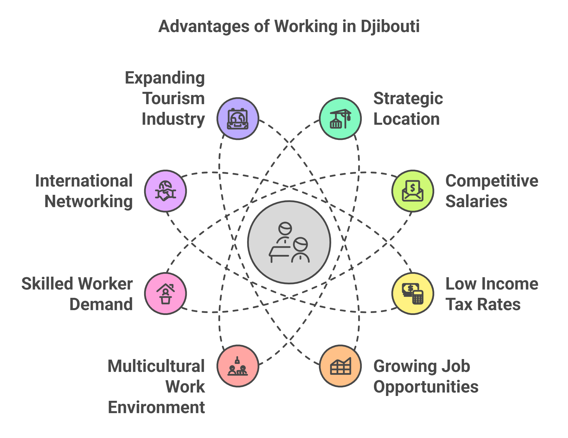 Benefits Of Working In Djibouti Benefits Of Working In Djibouti