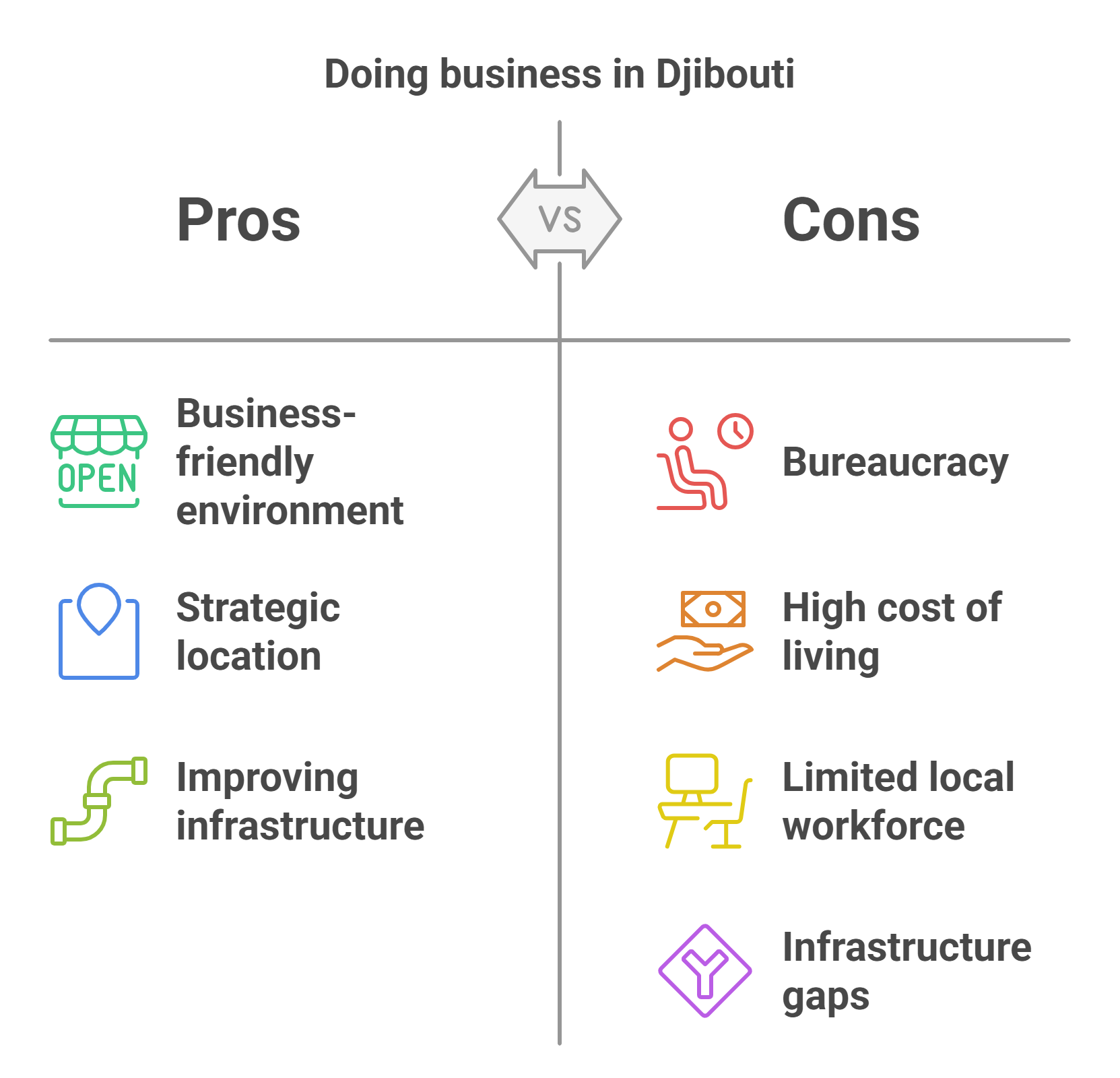 Challenges Of Doing Business In Djibouti