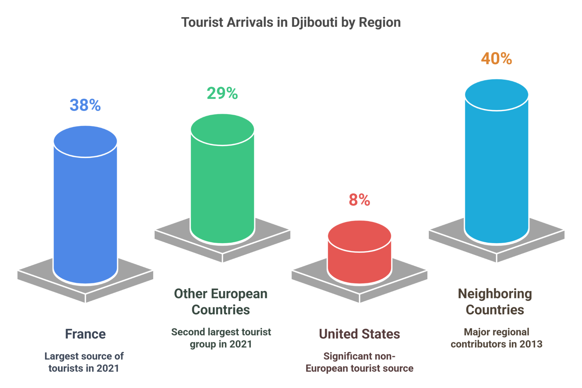 Countries With Highest Tourist Arrivals Countries With Highest Tourist Arrivals