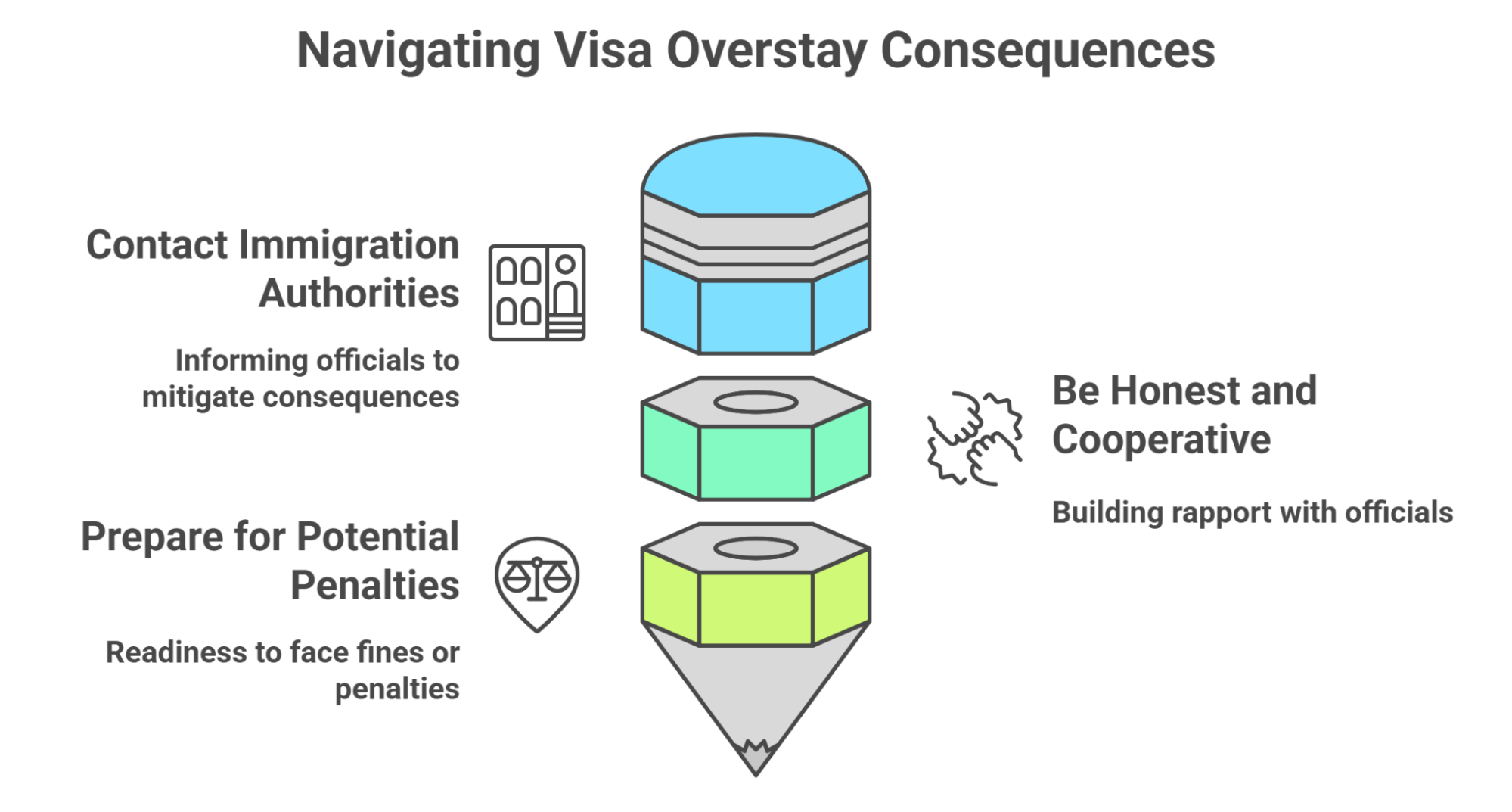Navigation Visa Overstay Consequences