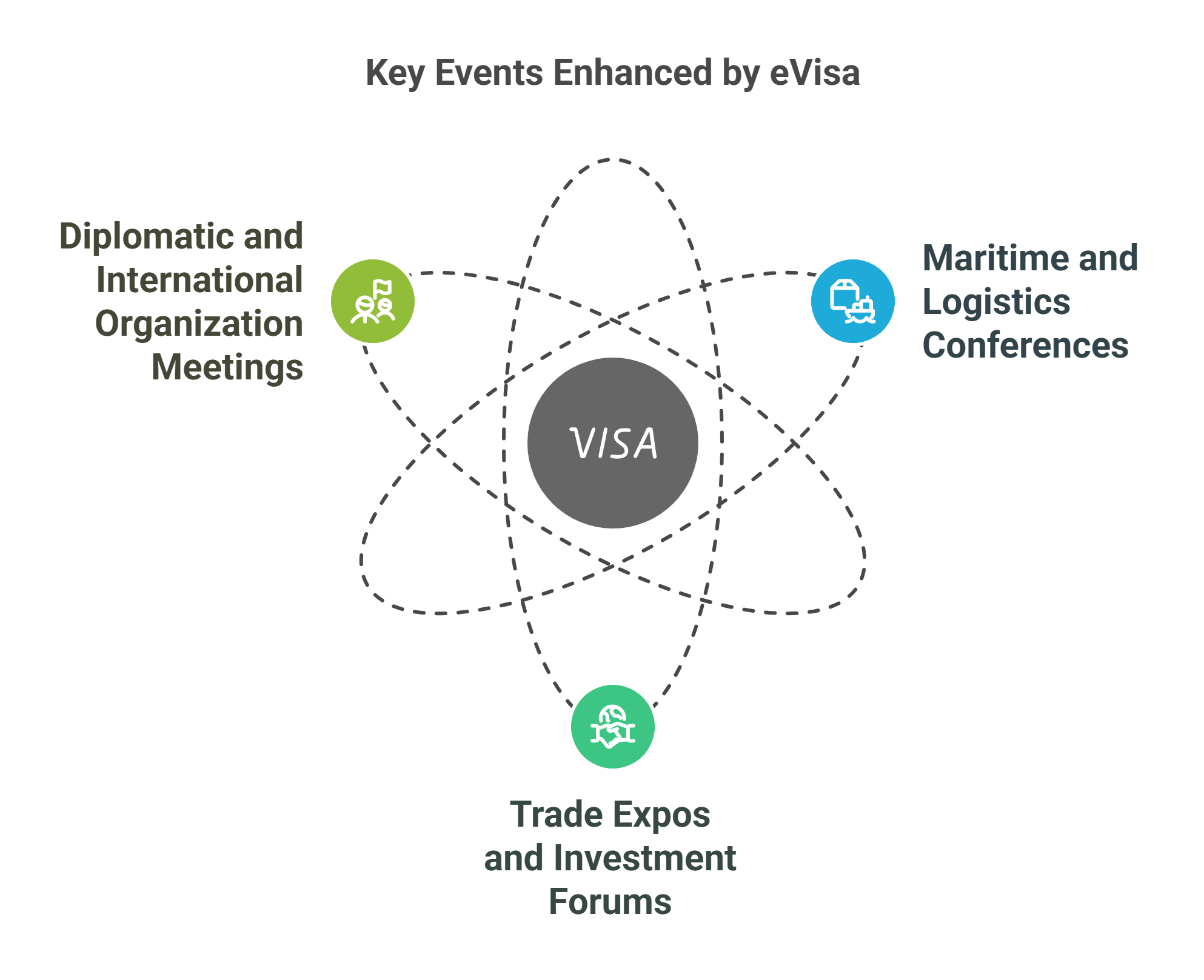Growth in Business & Conference Tourism