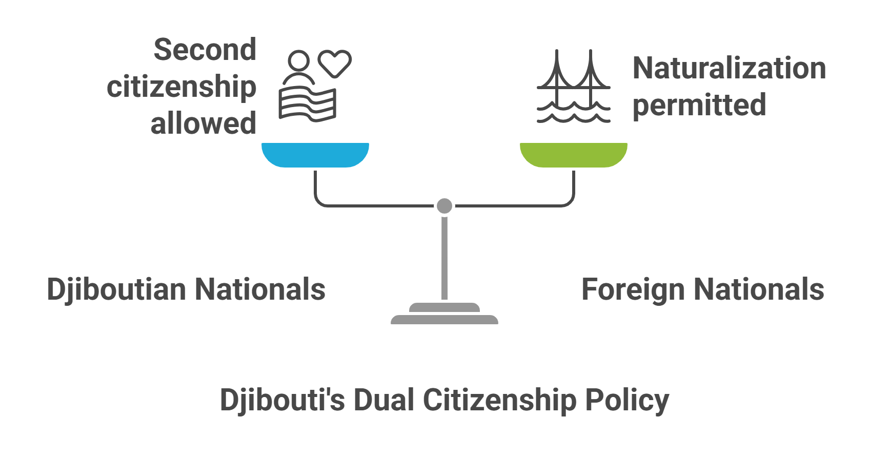 Djibouti Allow Dual Citizenship Djibouti Allow Dual Citizenship