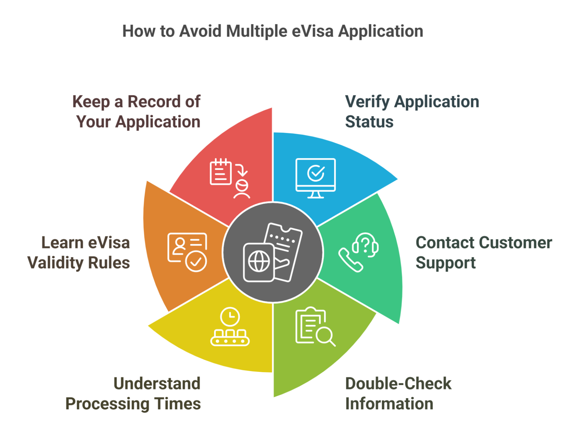 Best Practices to Avoid Multiple Djibouti eVisa Applications