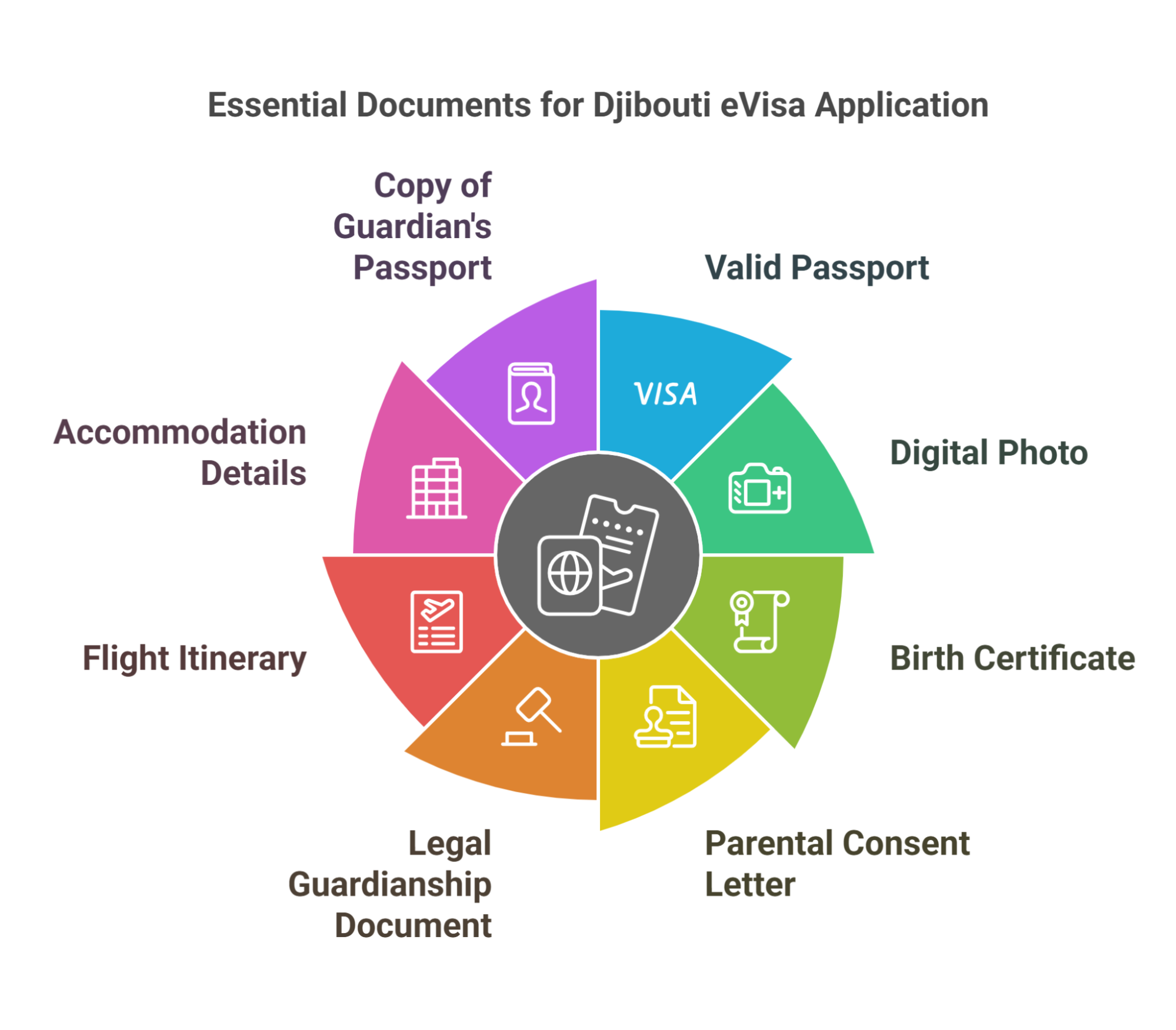 Copy of Parent(s) or Guardians Passport Copy of Parent(s) or Guardians Passport