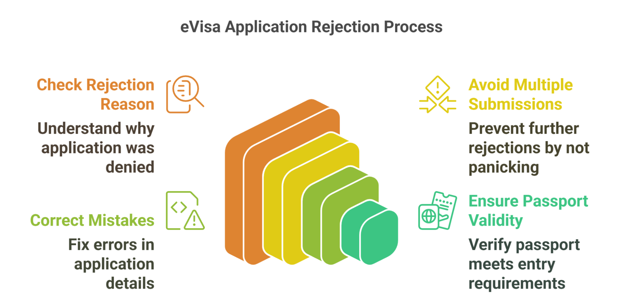 Steps to Take After Your Djibouti eVisa Is Rejected
