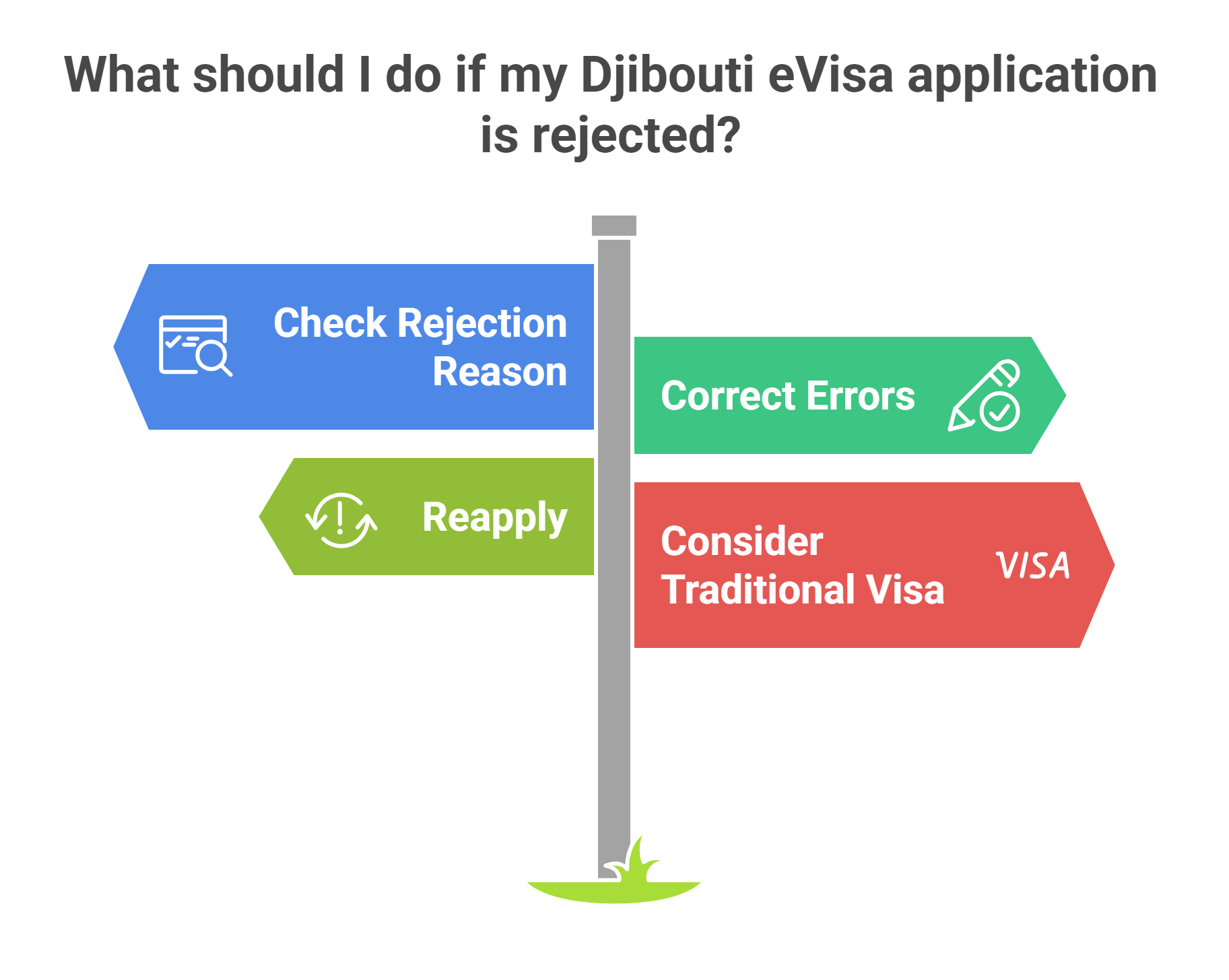 What happens if my eVisa application is rejected What happens if my eVisa application is rejected