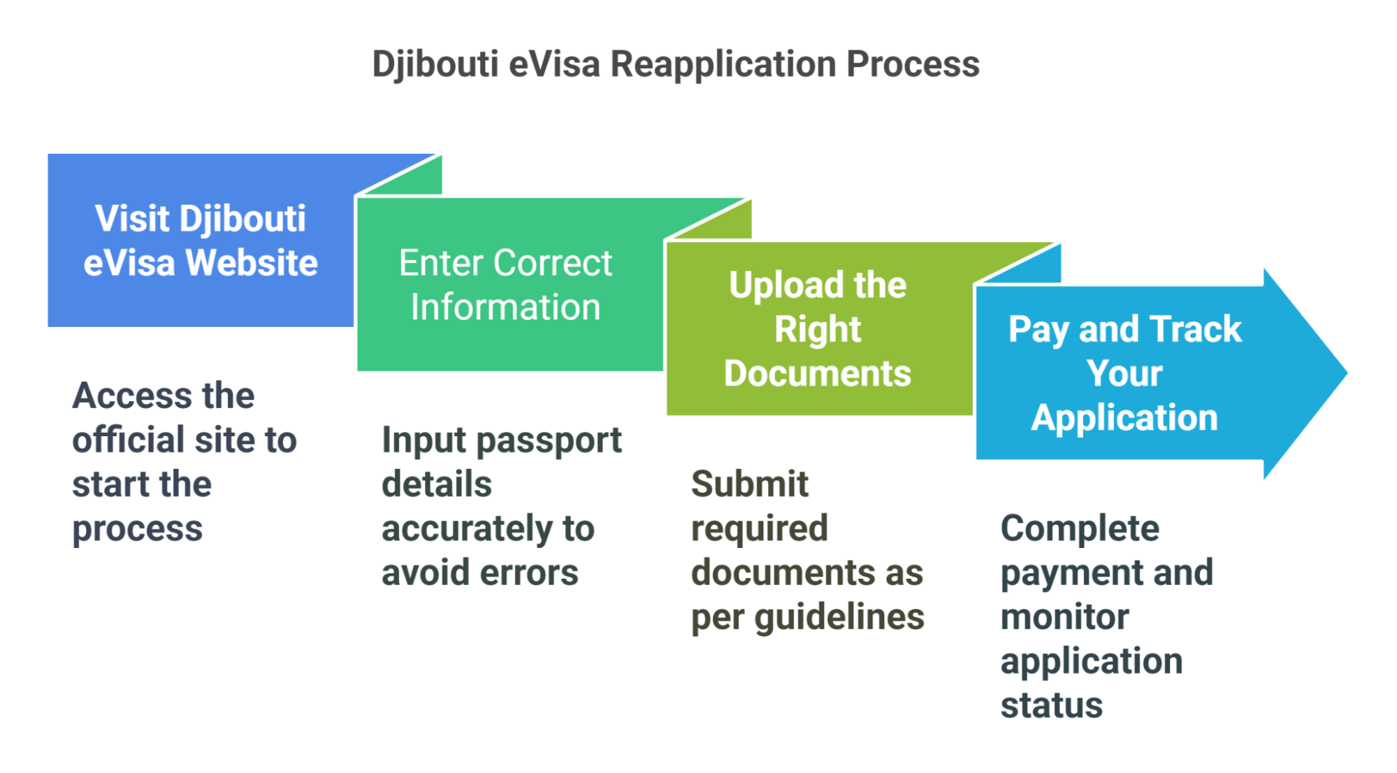 Djibouti evisa successful reapply