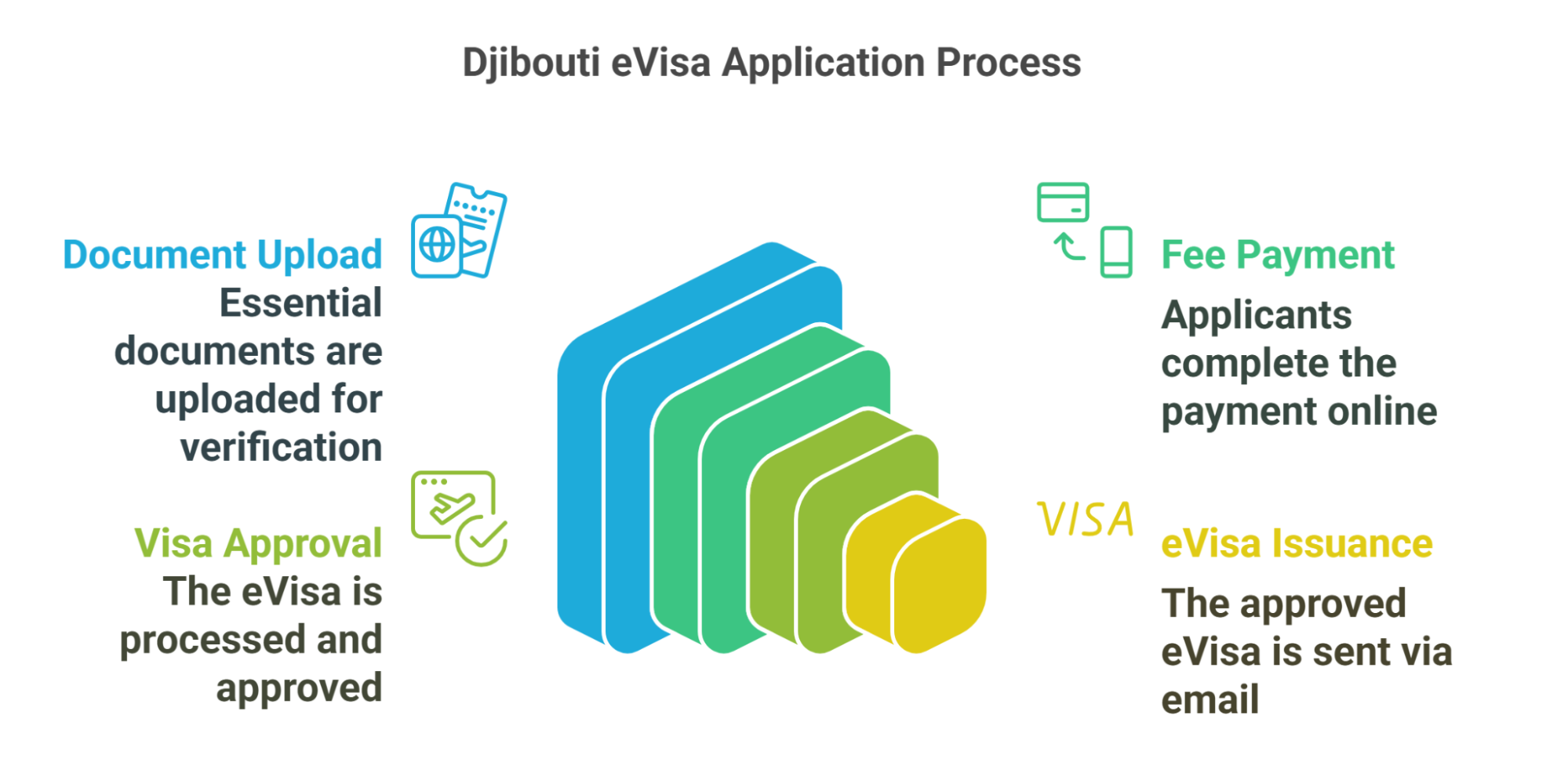 How the Djibouti eVisa Has Boosted Tourism