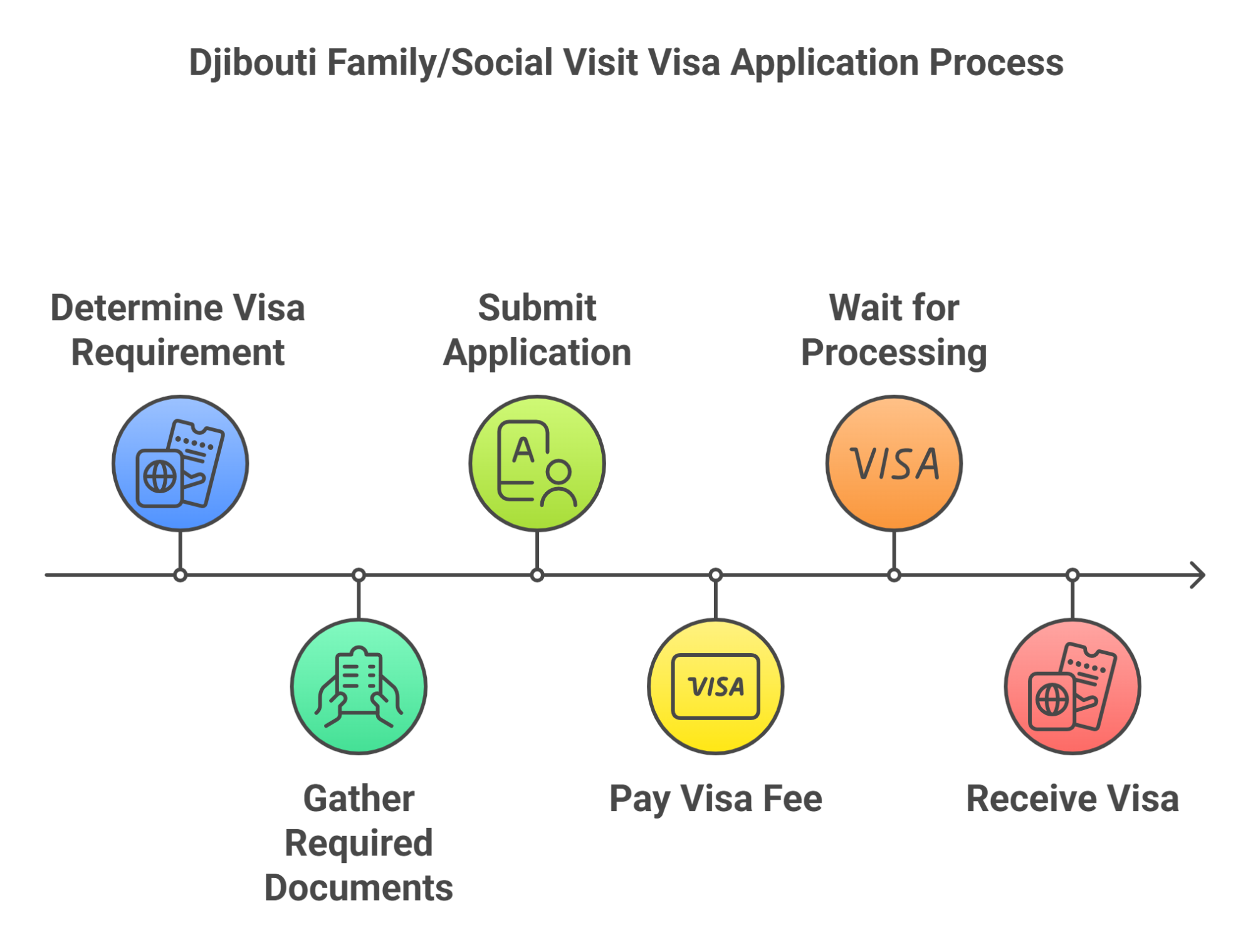 Djibouti Family Social Visit Evisa Application Process