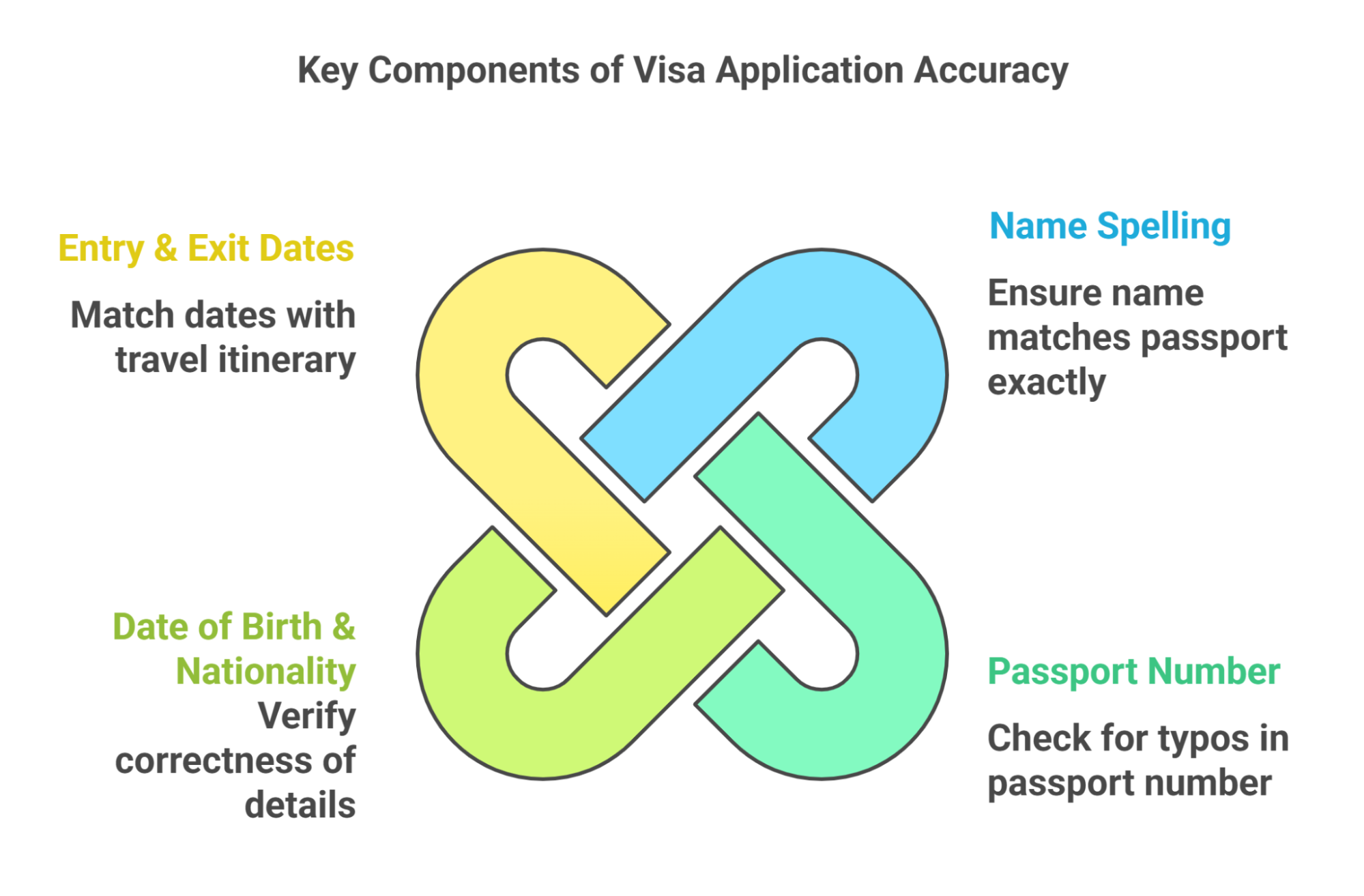 Double-Check Your Application Before Submitting