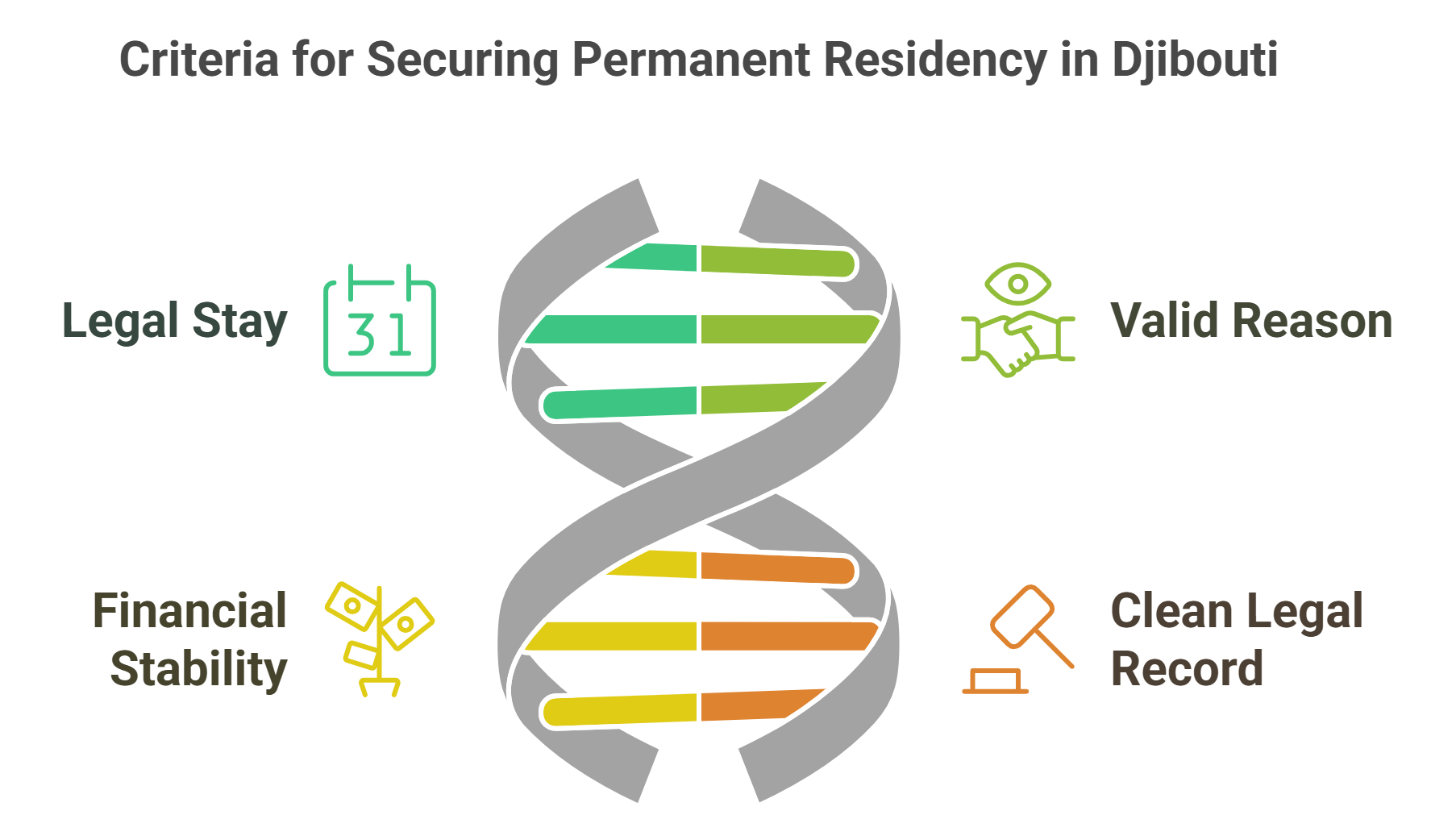 Eligibility For Permanent Residency In Djibouti