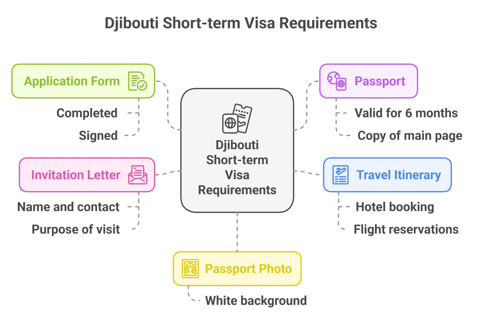Essential Requirements For A Djibouti Short Term Visa