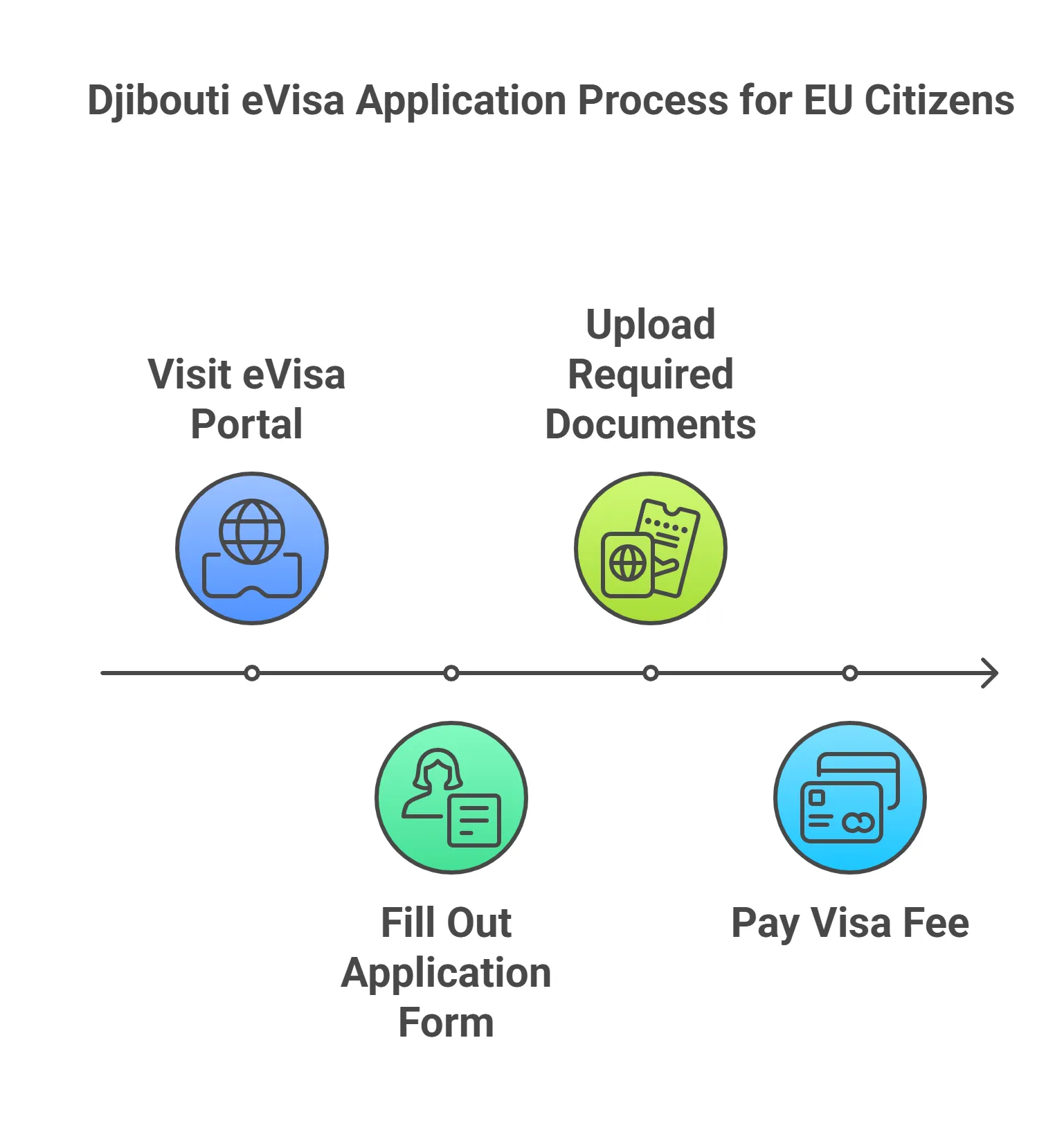 EU citizens can apply for the Djibouti? EU citizens can apply for the Djibouti?s