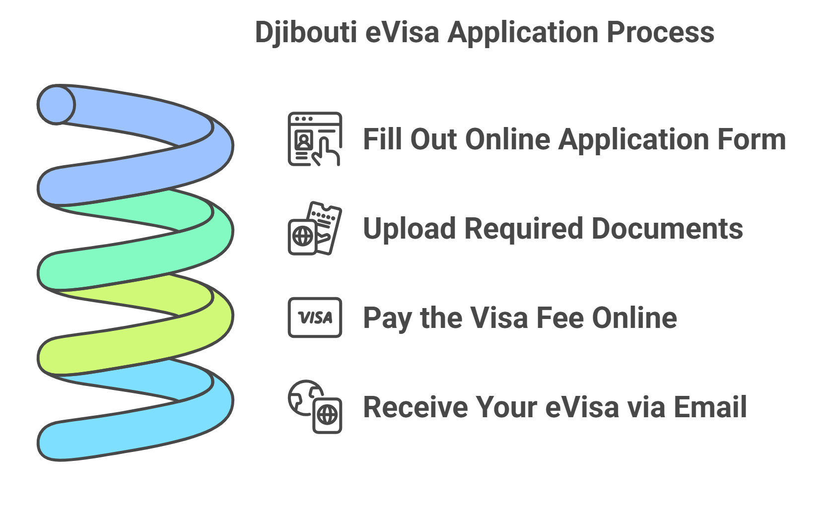 evisa-application-step-by-step evisa-application-step-by-step
