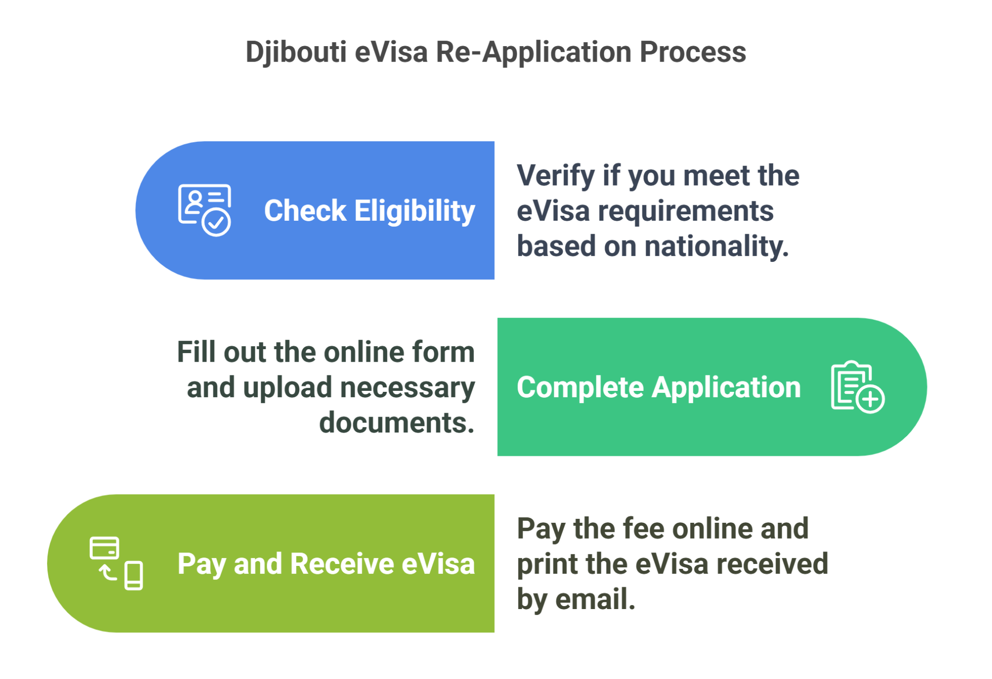 How to Apply for a New Djibouti eVisa for Re-Entry