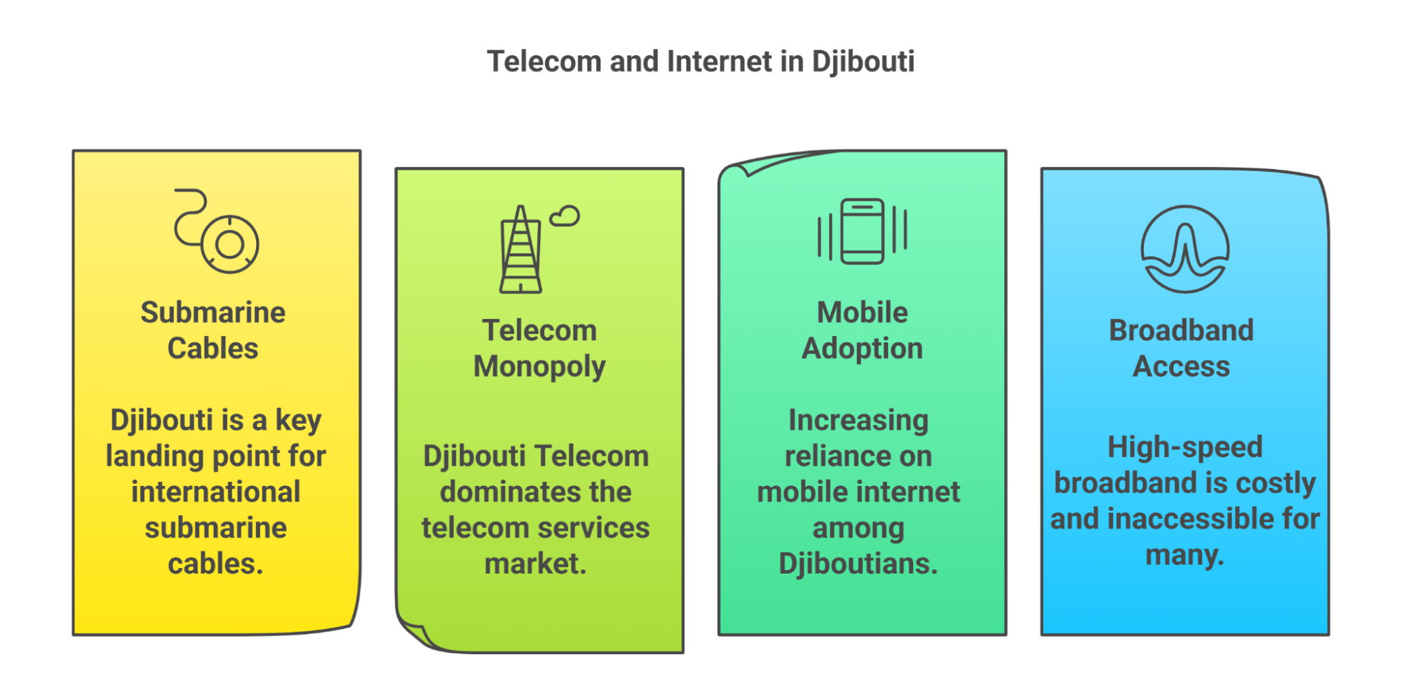 Key Features of Djibouti’s Connectivity
