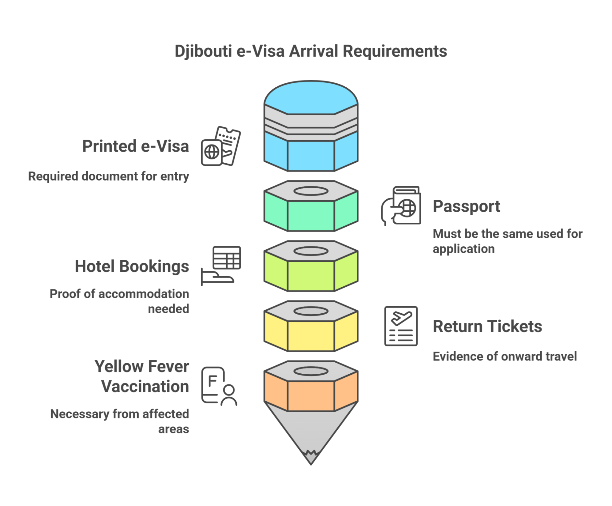  Travel Guidelines for GCC Nationals