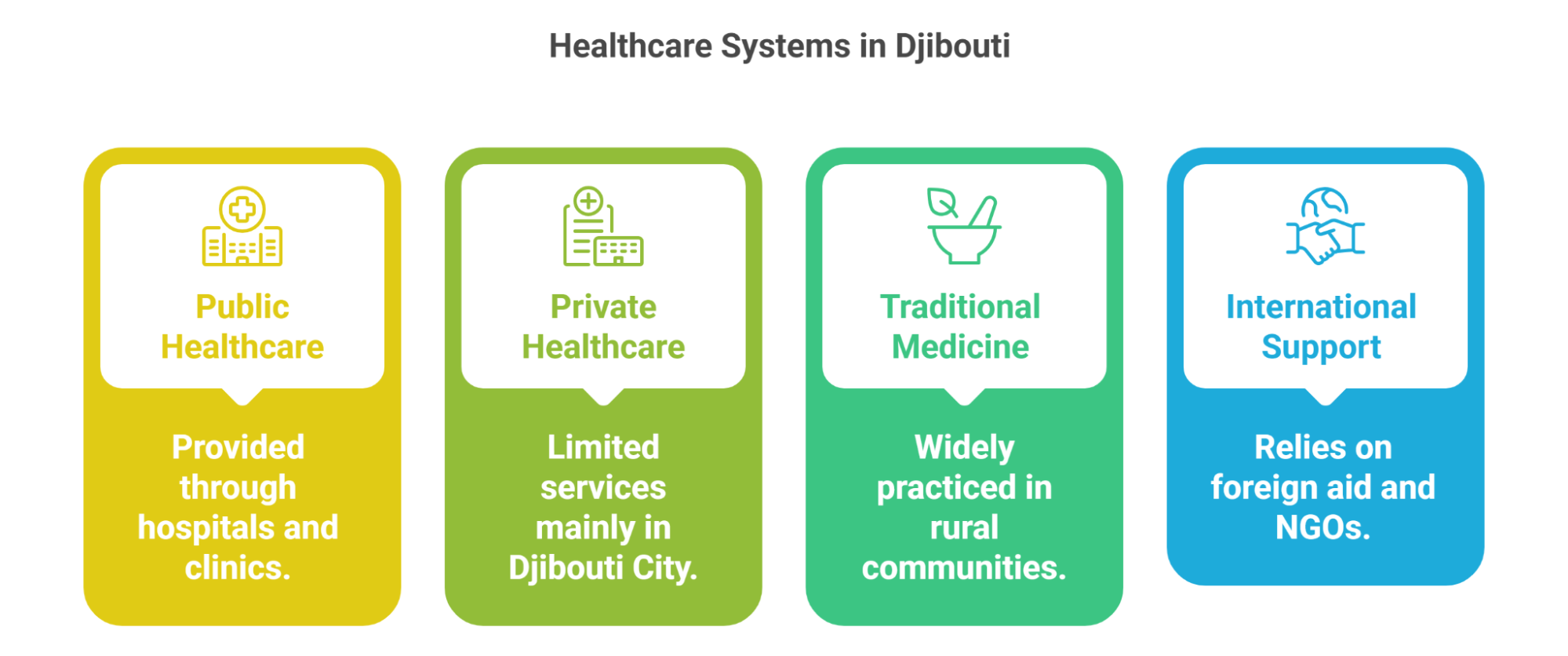 Healthcare System