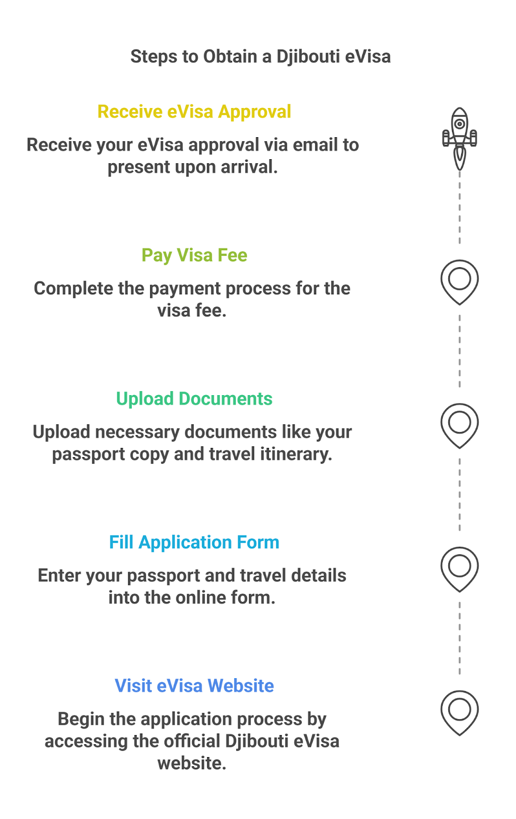 How To Apply For A Djibouti Evisa