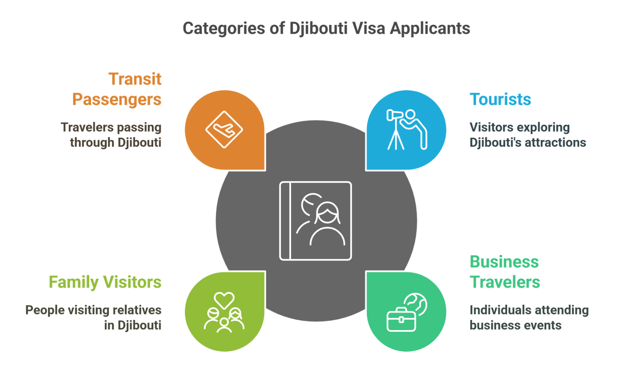 Needs A Djibouti Short Term Visa