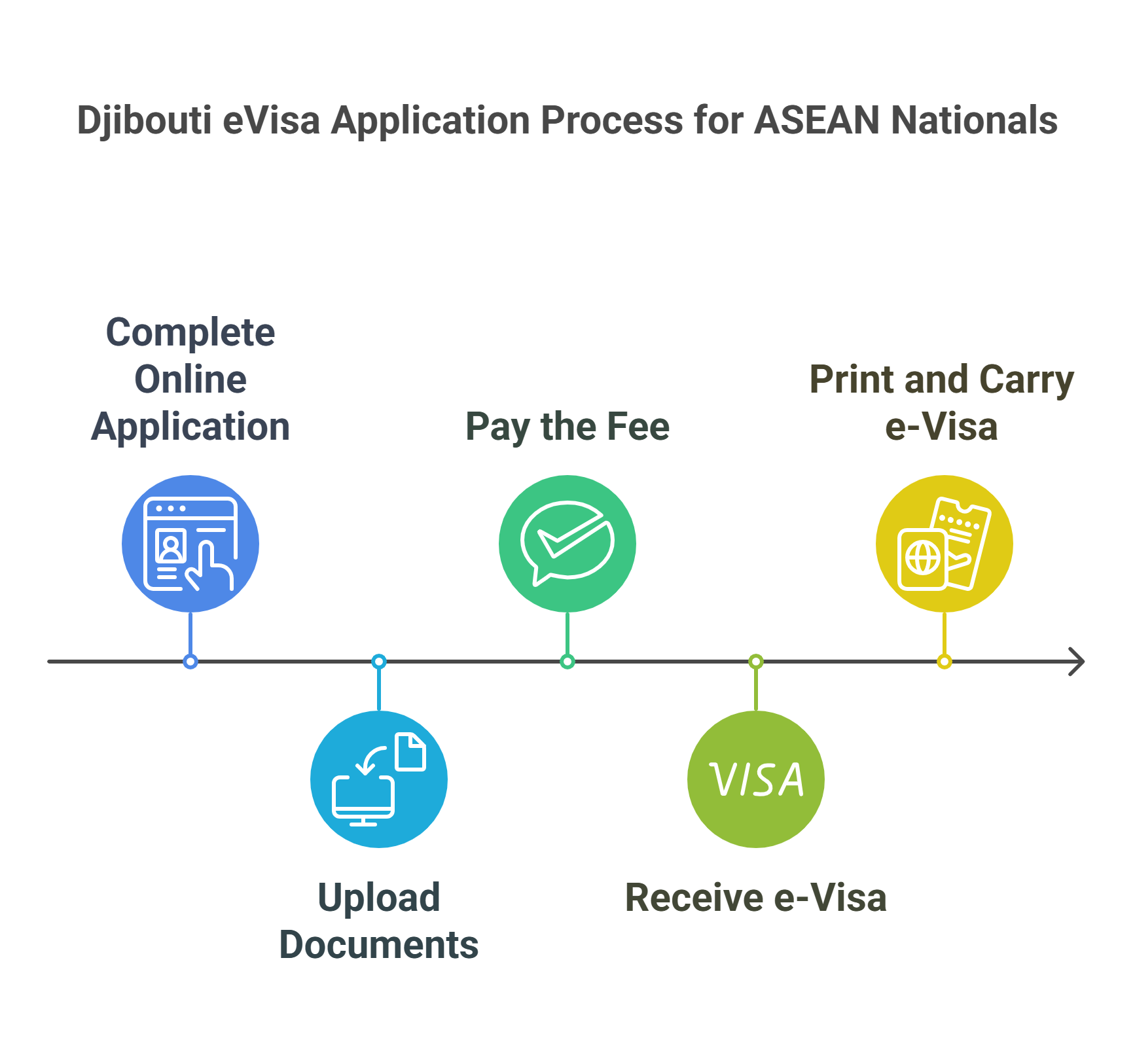 How to Apply for a Djibouti eVisa for ASEAN Nationals How to Apply for a Djibouti eVisa for ASEAN Nationals
