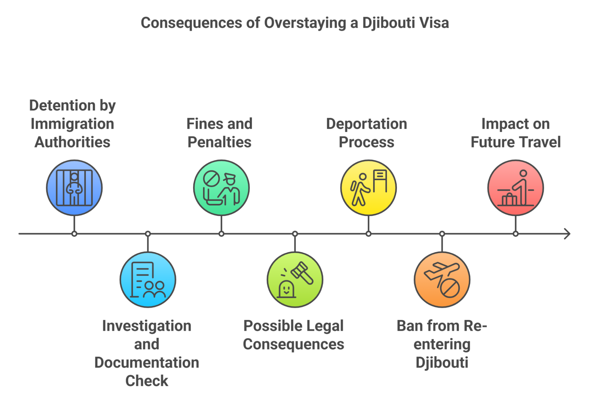 Consequences of Overstaying a Djibouti Visa