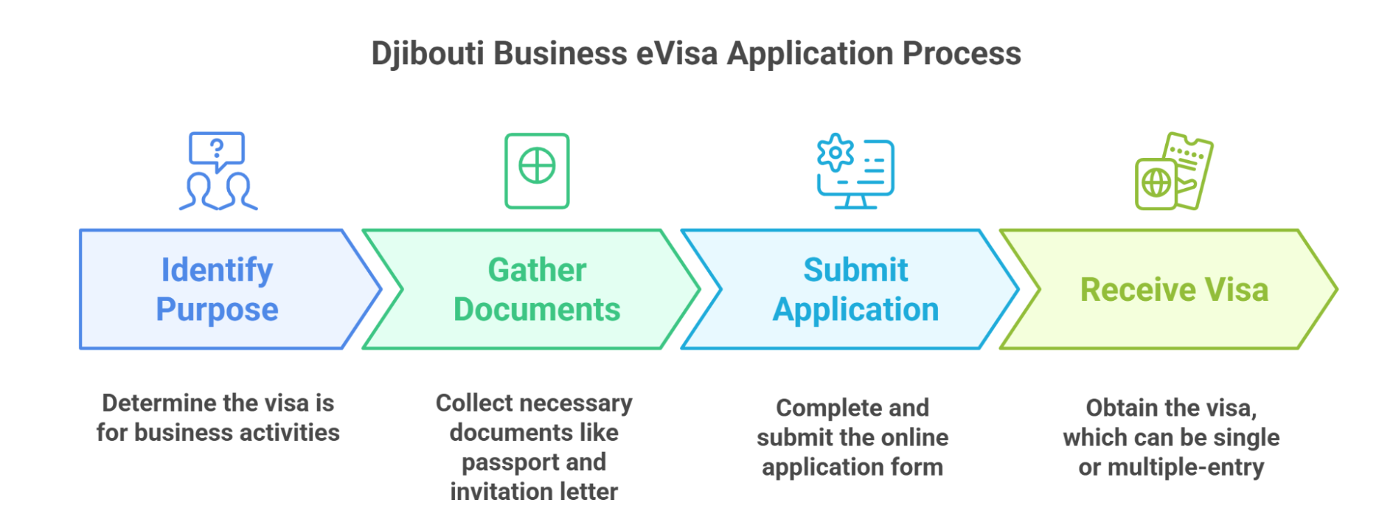 Overview Of Djibouti Business Evisa
