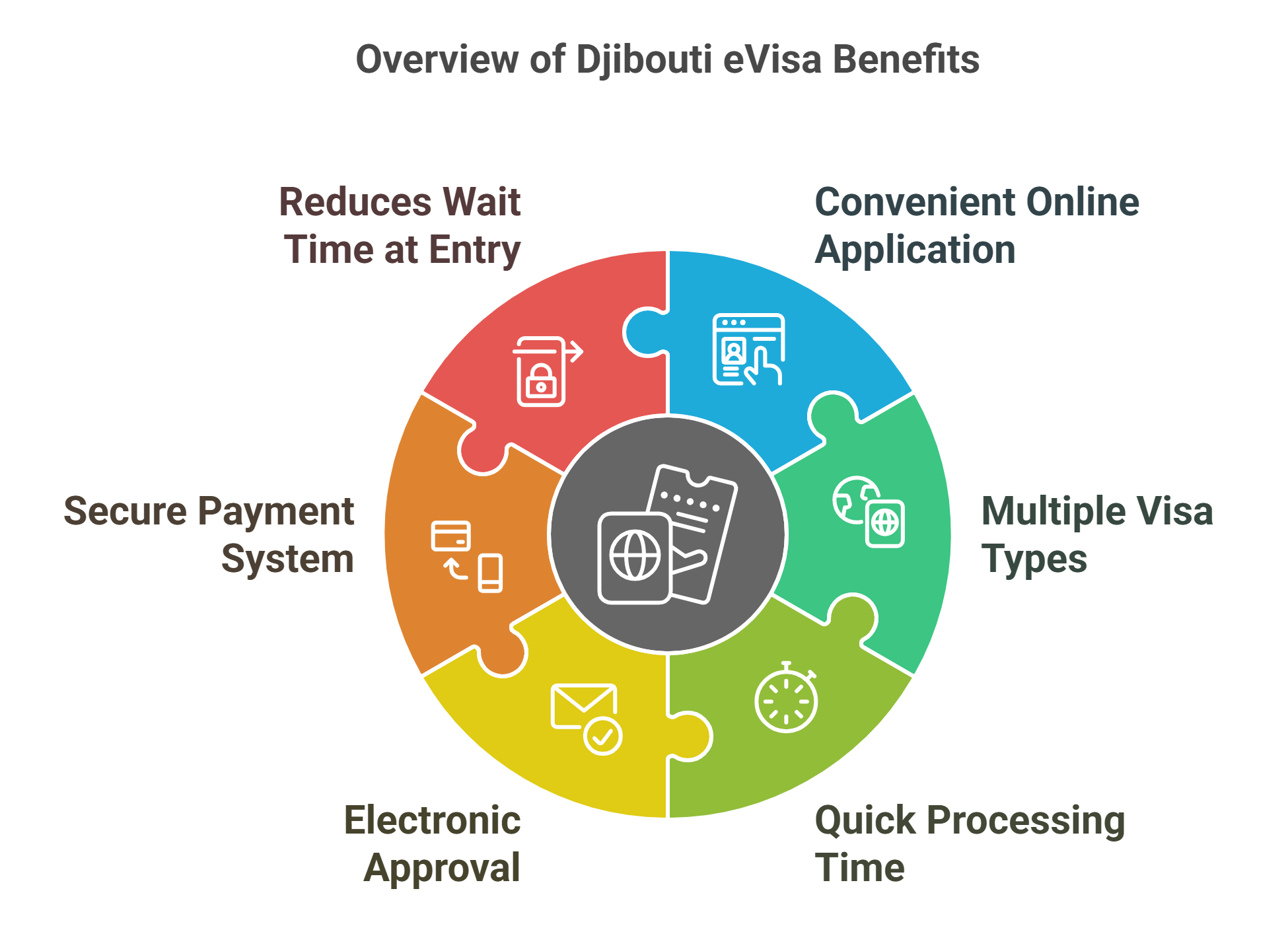 Overview Of Djibouti Evisa Benefits