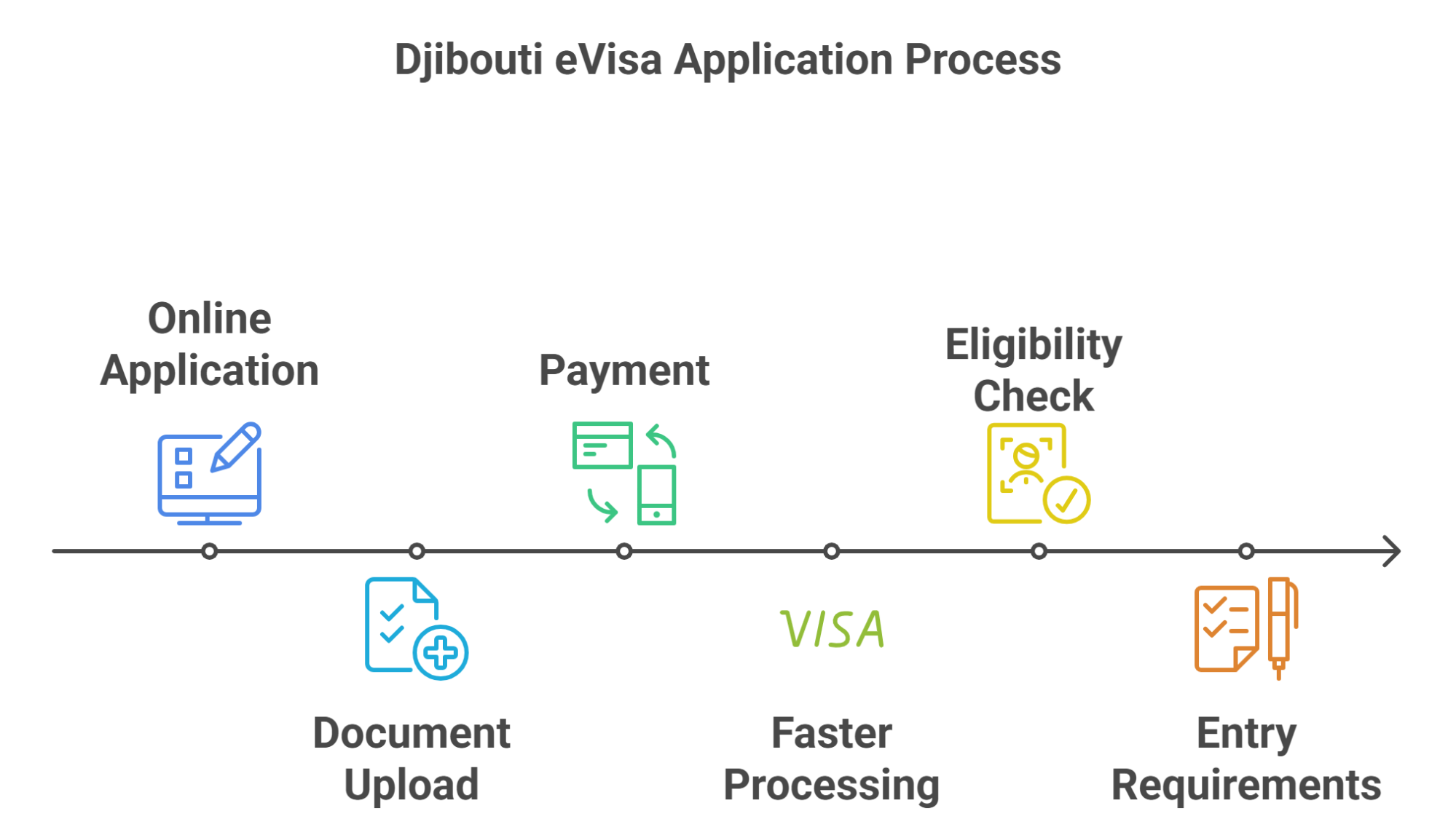 Overview Of Djibouti Evisa System Overview Of Djibouti Evisa System